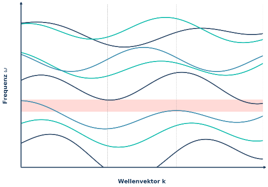 Display Grafik