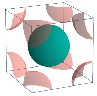 Display Grafik